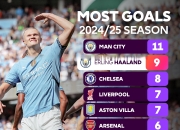 开云平台-包含哈兰德成为欧冠热门转会目标，身价飙涨的词条