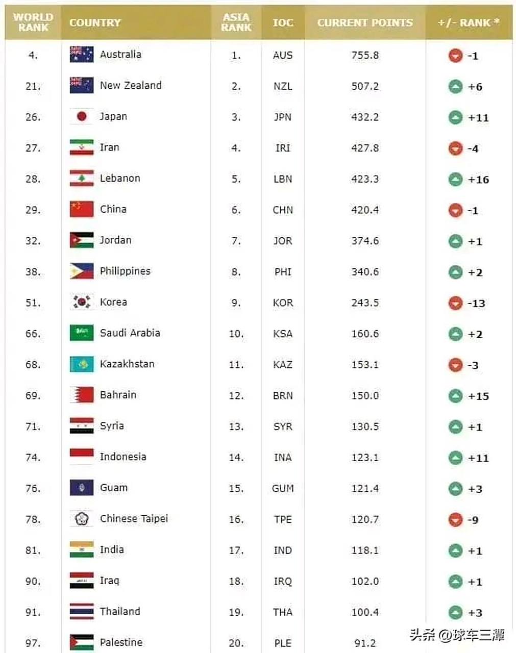 希腊男篮碾压菲律宾男篮，费沃斯三分雨点燃全场的简单介绍