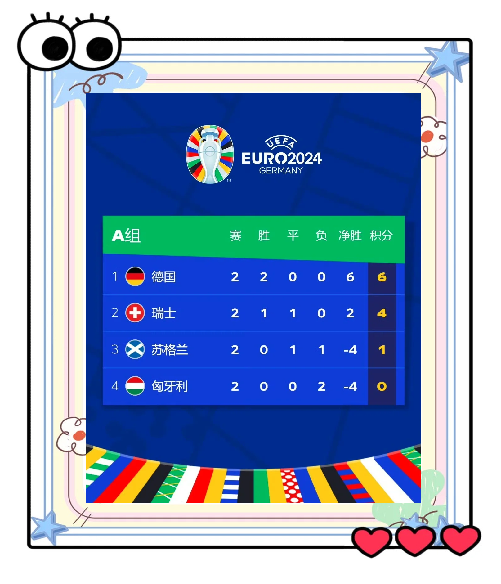 关于波兰遭遇葡萄牙绝杀，小组出线形势岌岌可危！的信息